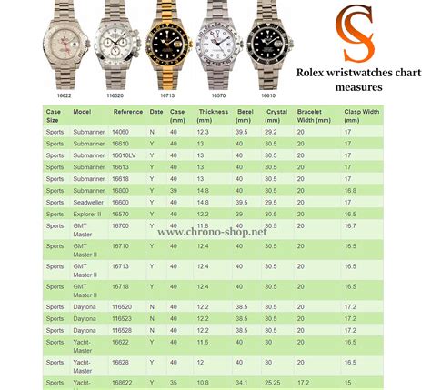 case for rolex watch|Rolex case size chart.